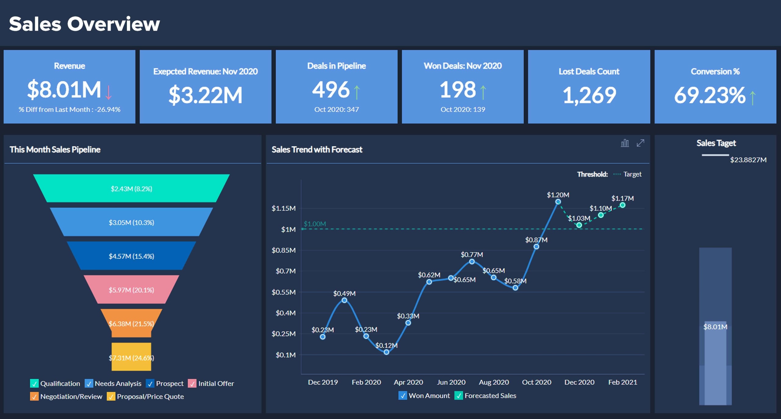 Sales Analytics Dashboard Example